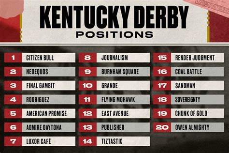 current kentucky derby odds|kentucky derby odds and predictions.